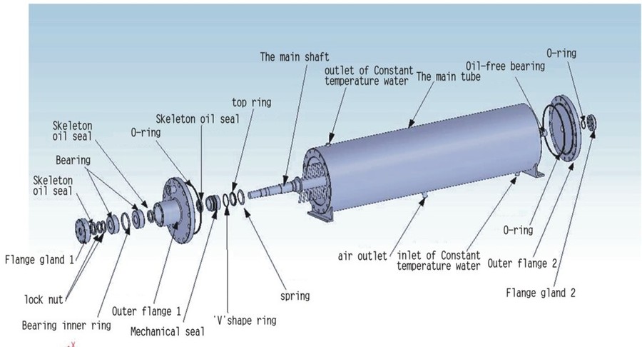 Pin Rotor (C unit)